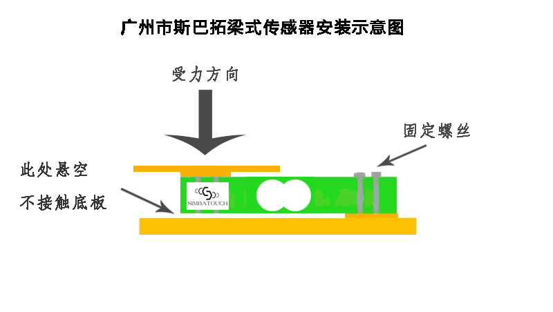 測力傳感器-稱重傳感器-拉壓力傳感器-壓力傳感器-您身邊的力傳感供應商！